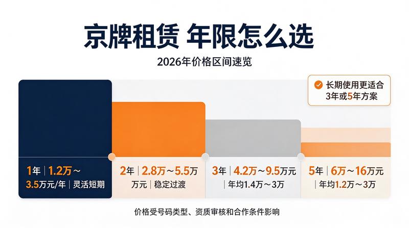 新能源车政策支持